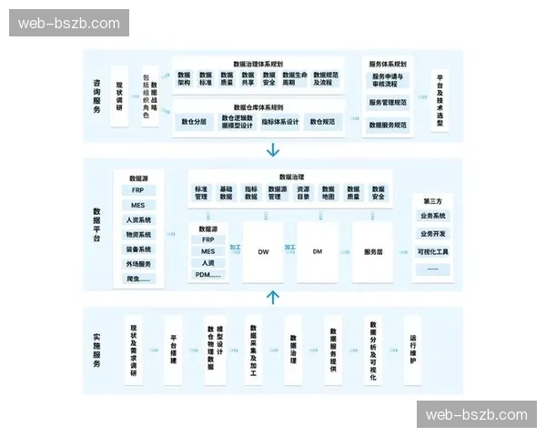主流平台正构建一体化引擎中台，加速实现内容与数据的贯通