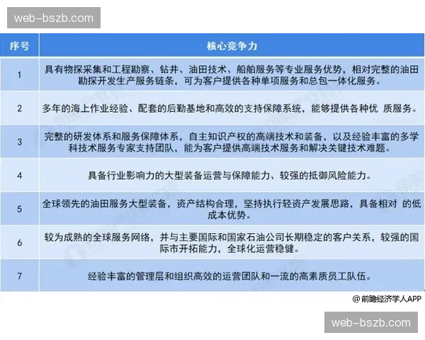 诺丁汉森林反潮流而行：传球精细度从垫底跃居联赛第二